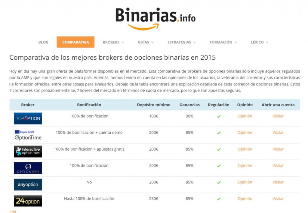 binarias.info option binaire